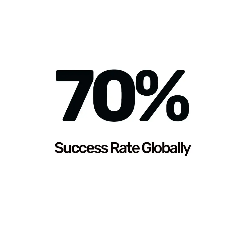 Success Rates 