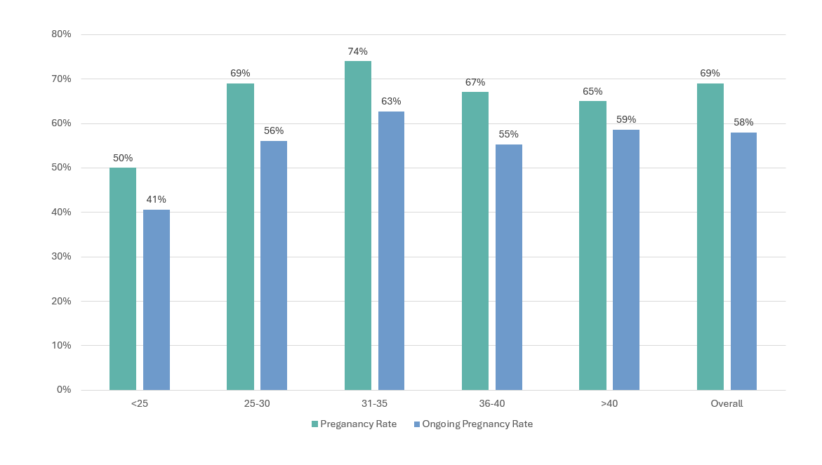 pregnancy_graph_image