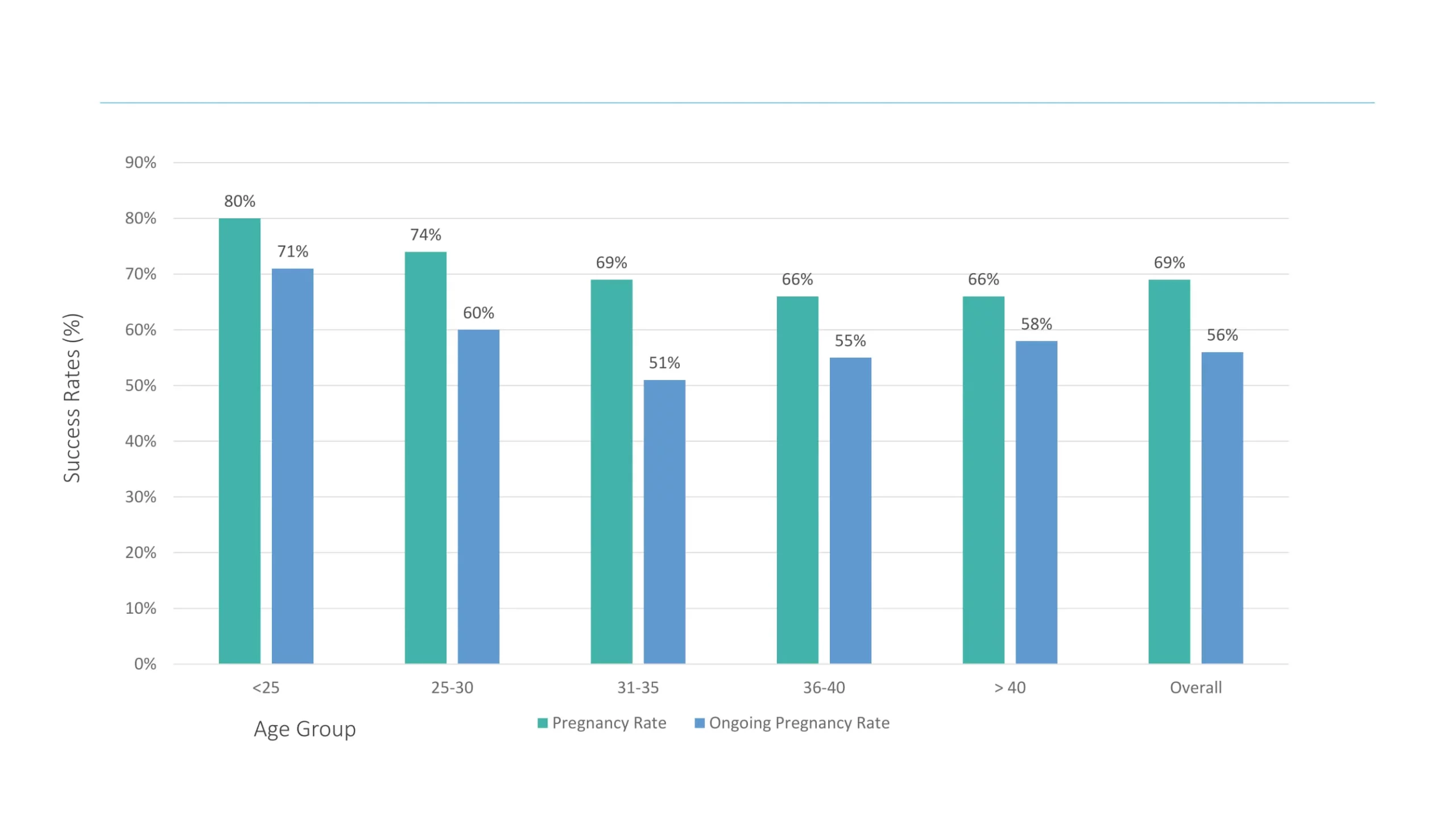 pregnancy_graph_image