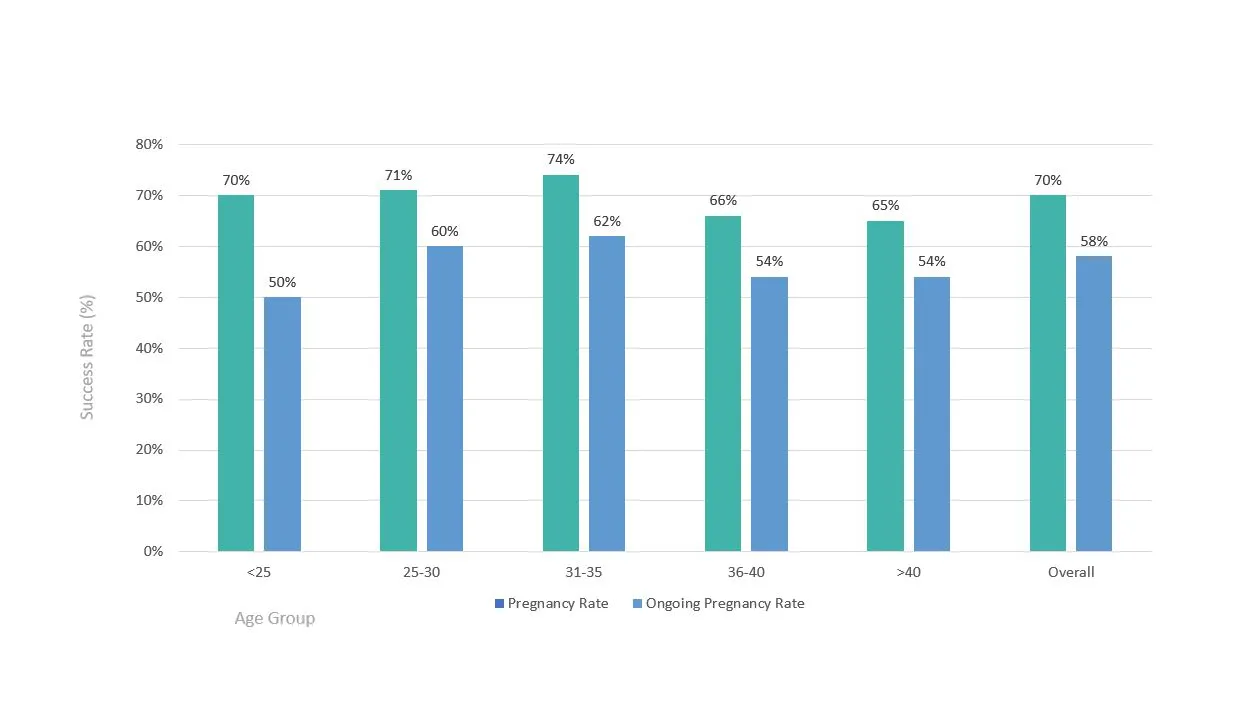 pregnancy_graph_image