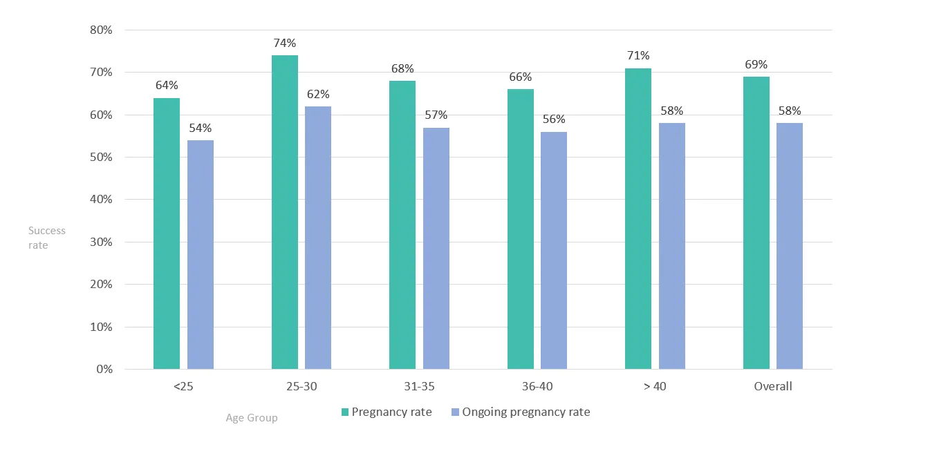 pregnancy_graph_image