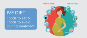 IVF DIET IVF DIET