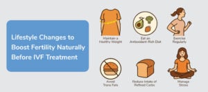 Life style changes Life style changes