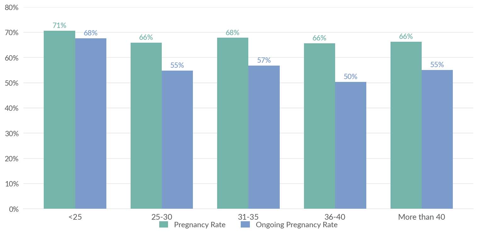 pregnancy_graph_image