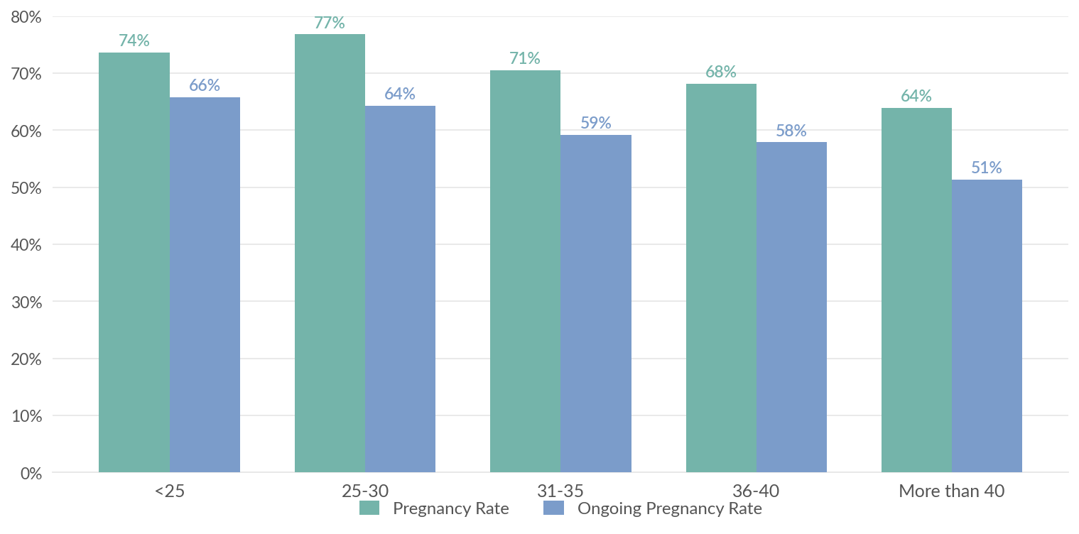pregnancy_graph_image
